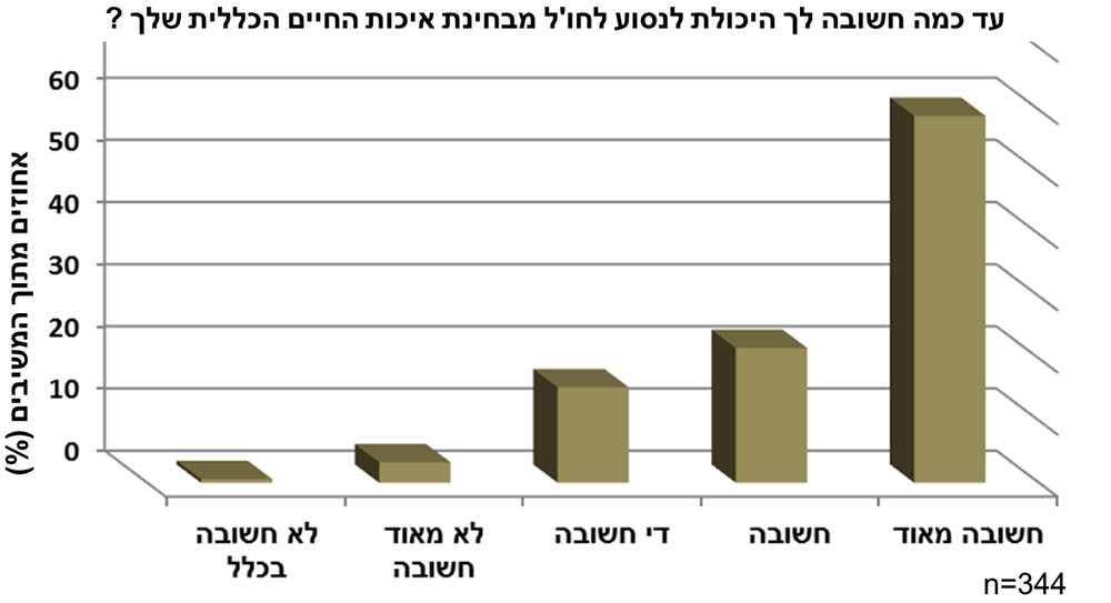 graph 1