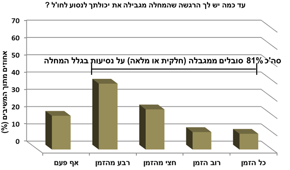 graph 2