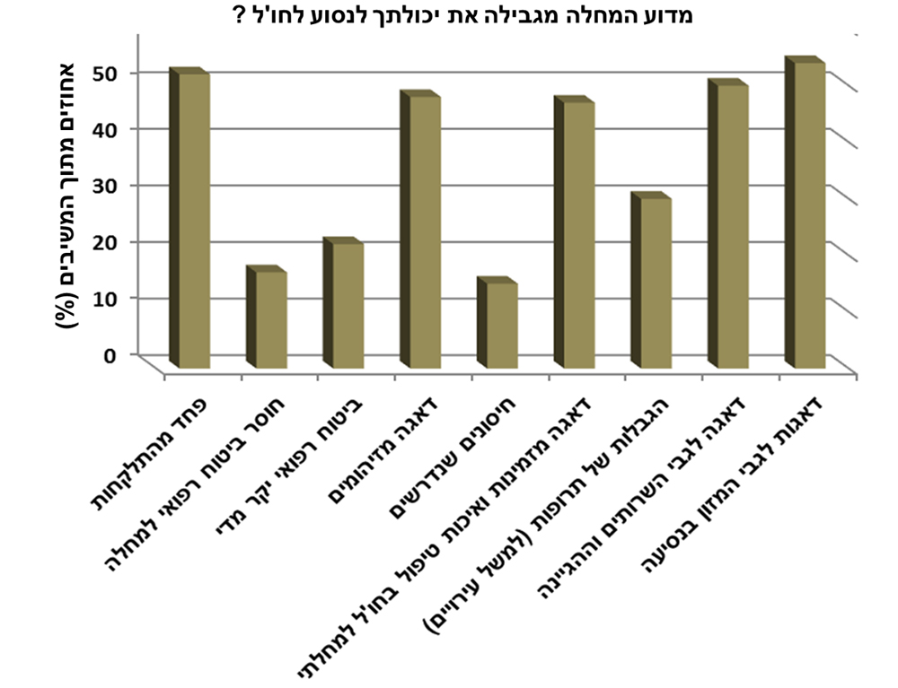 graph 3